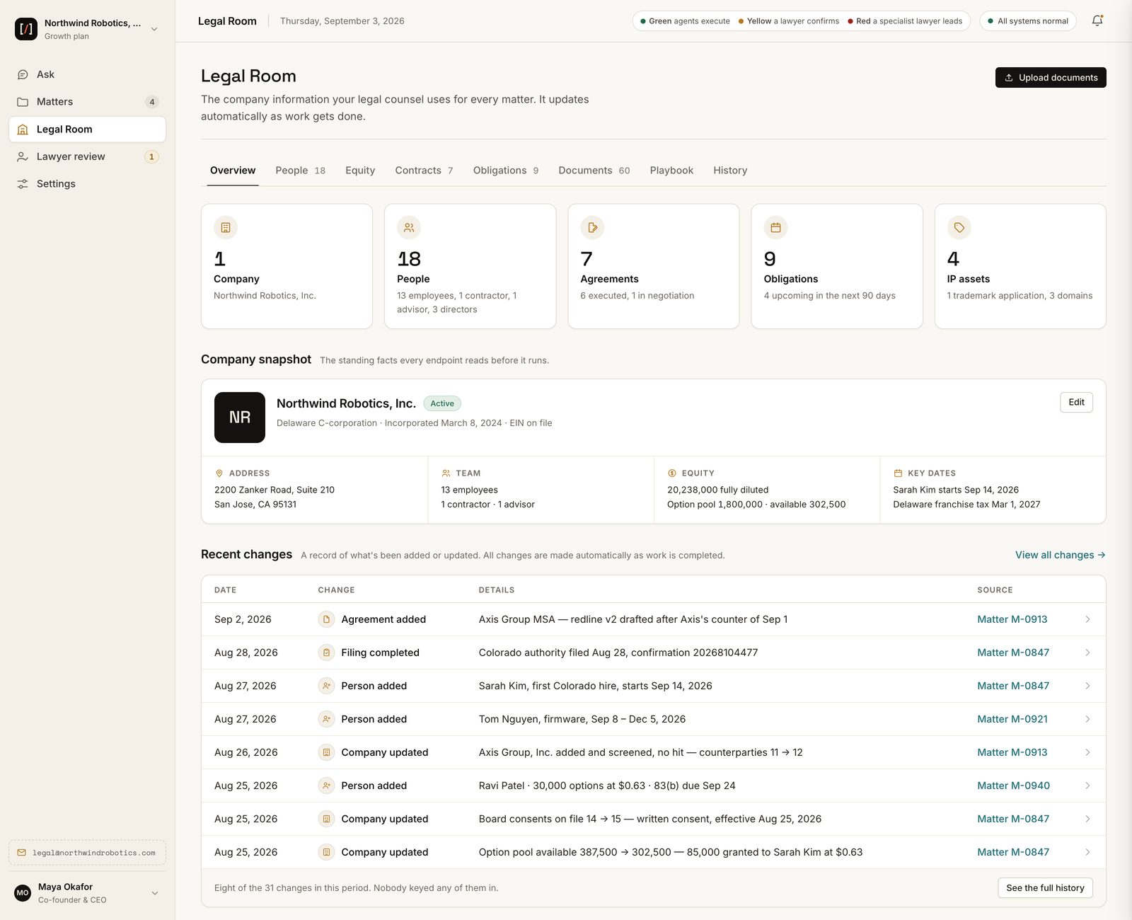 The Legal Room overview for Northwind Robotics, an example company: tiles for one company, eighteen people, seven agreements, nine obligations and four IP assets, the company snapshot, and a Recent changes table whose rows each name the matter that made them.