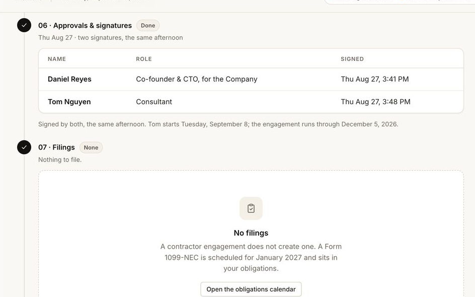 Steps 06 to 08 of the consulting agreement: two signatures, Daniel Reyes 3:41 PM and Tom Nguyen 3:48 PM; a No filings card noting the Form 1099-NEC scheduled for January; and the record updated, contractors 0 to 1, agreements executed 5 to 6, option pool unchanged.
