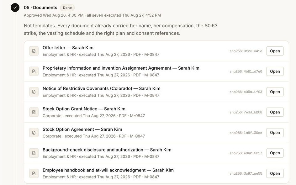 Step 05 Documents: seven rows, the offer letter, the invention assignment agreement, the Colorado covenant notice, the grant notice, the option agreement, the background-check authorization and the handbook acknowledgment, each executed Thursday August 27 with a content hash and an Open button. Below, step 06 Approvals and signatures begins with the board’s written consent.