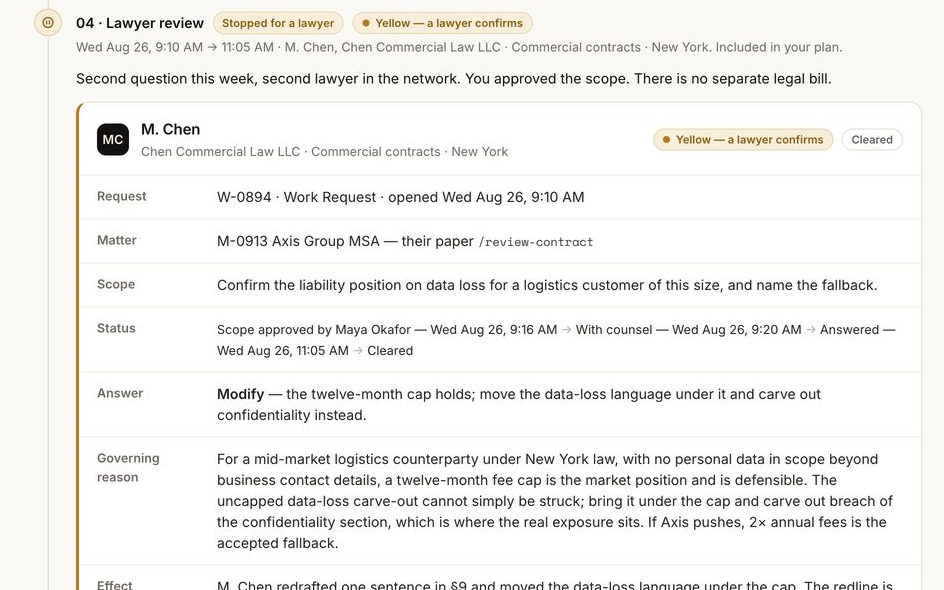 Step 04 Lawyer review for the Axis MSA: a card for M. Chen of Chen Commercial Law LLC, Work Request W-0894, the scope Confirm the liability position on data loss, the answer Modify, the twelve-month cap holds, move the data-loss language under it, the governing reason, and Included in your plan.