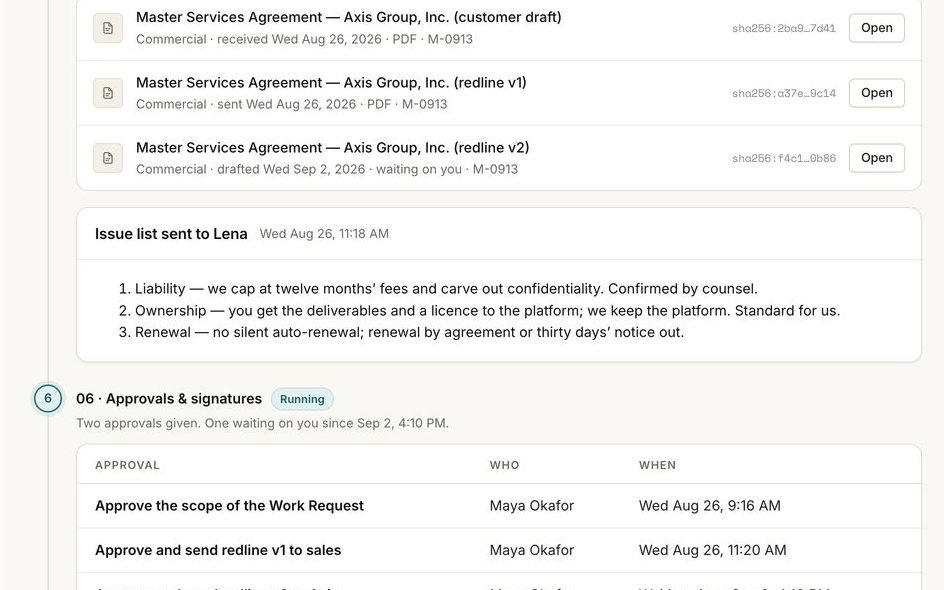 Step 05 Documents and step 06 Approvals for the Axis MSA: the customer draft, redline v1 sent August 26 and redline v2 drafted September 2, the three-line issue list sent to Lena, and an approvals table showing the scope and redline v1 approved by Maya Okafor and redline v2 waiting since September 2.